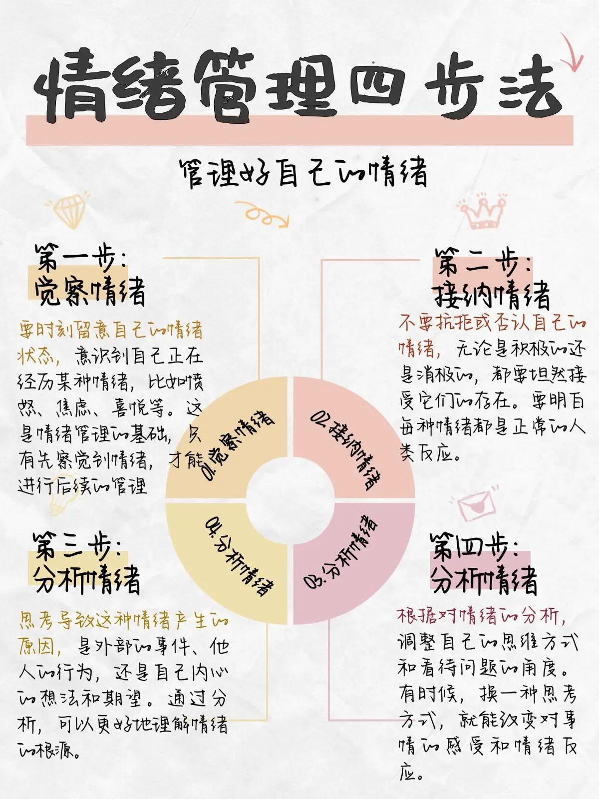 专业球员的情绪管理训练方案