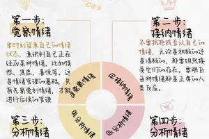 专业球员的情绪管理训练方案:提升竞技表现的关键